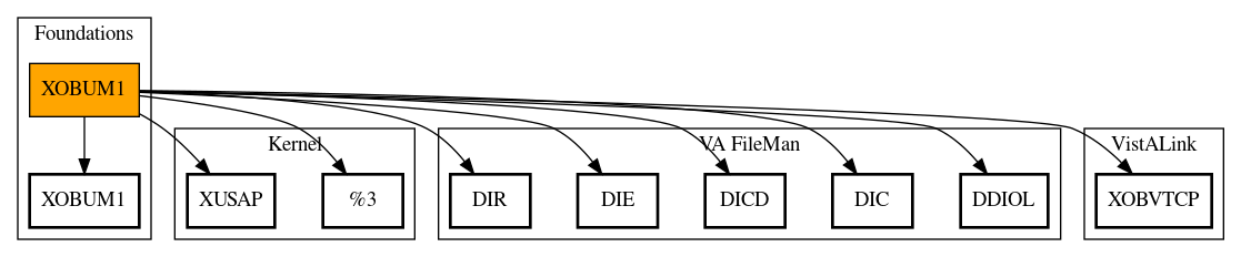 Call Graph