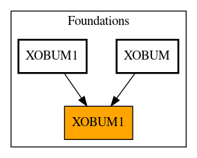 Caller Graph