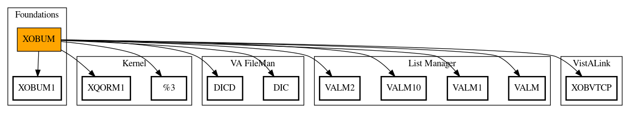 Call Graph