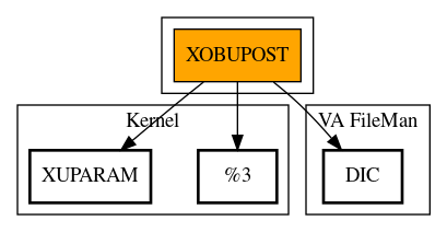 Call Graph