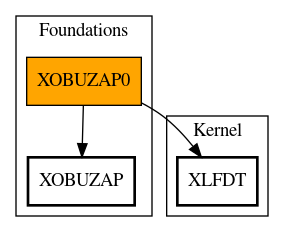 Call Graph