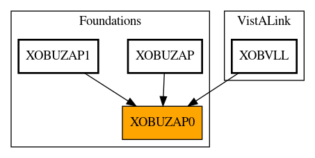 Caller Graph