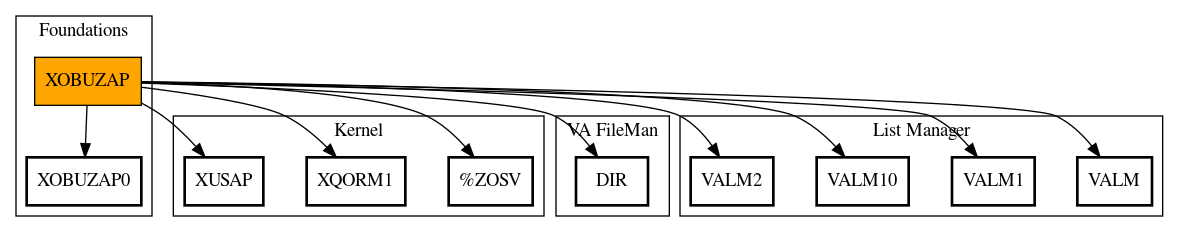 Call Graph