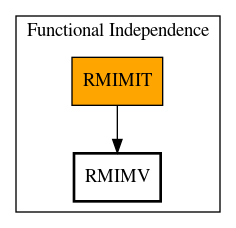 Call Graph