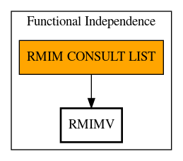 Call Graph