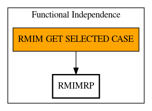 Call Graph