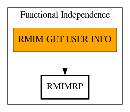 Call Graph