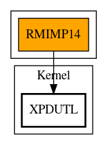 Call Graph