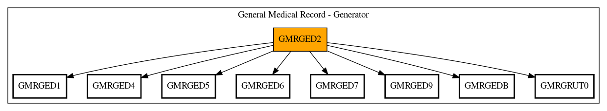 Call Graph