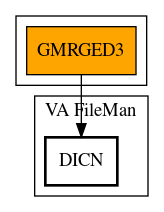 Call Graph