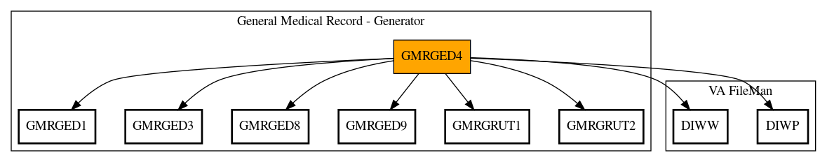 Call Graph