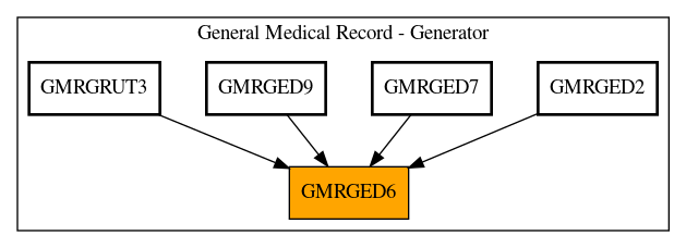 Caller Graph