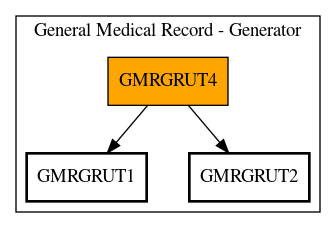 Call Graph