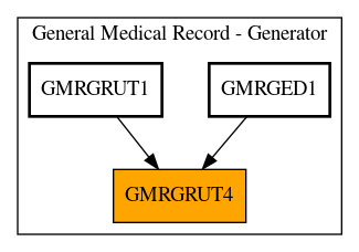 Caller Graph