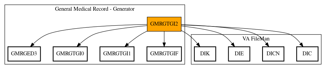 Call Graph