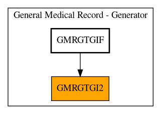 Caller Graph