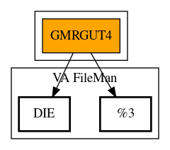 Call Graph