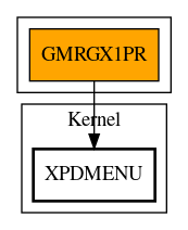 Call Graph