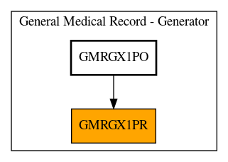 Caller Graph