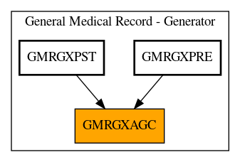 Caller Graph