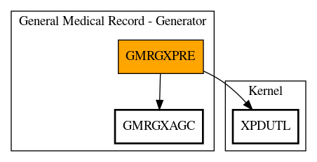 Call Graph