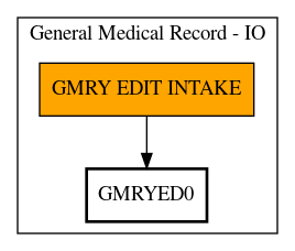 Call Graph