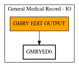 Call Graph