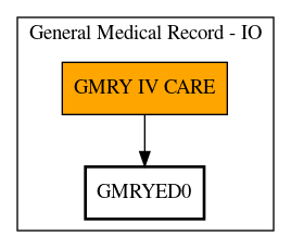 Call Graph