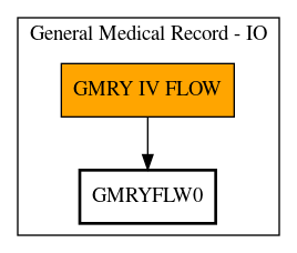 Call Graph