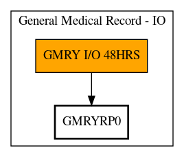 Call Graph