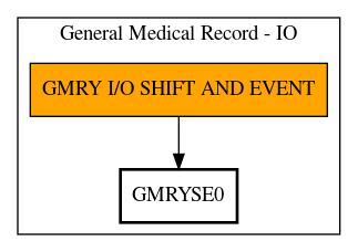 Call Graph