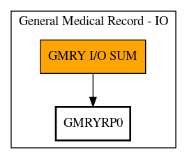 Call Graph