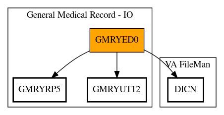 Call Graph