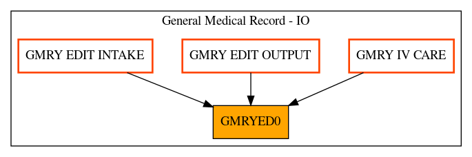 Caller Graph