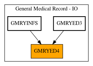 Caller Graph