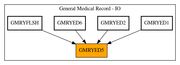 Caller Graph