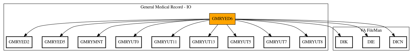 Call Graph