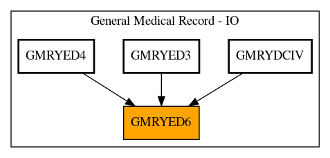 Caller Graph