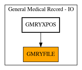 Caller Graph