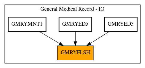 Caller Graph