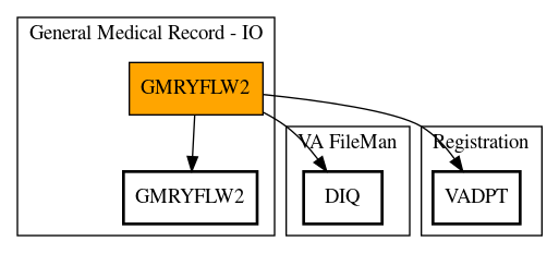 Call Graph