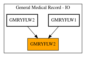 Caller Graph