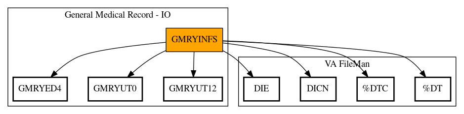 Call Graph