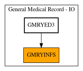 Caller Graph