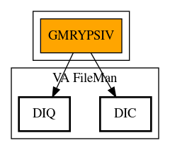 Call Graph