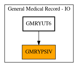 Caller Graph