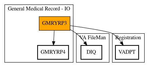 Call Graph