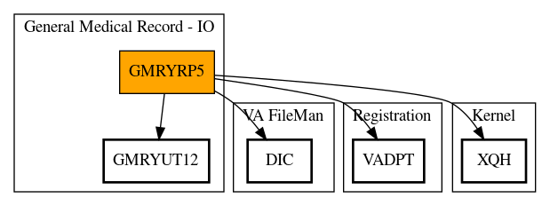 Call Graph