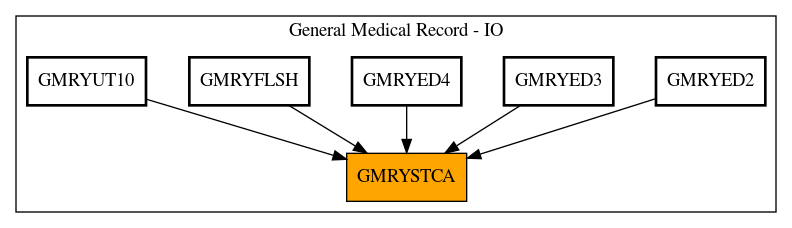 Caller Graph