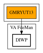 Call Graph